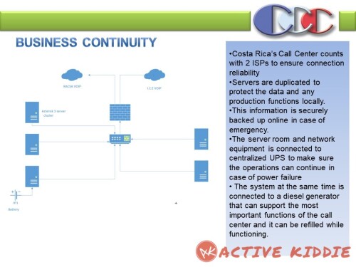 BUSINESS-CONTINUITY-SLIDE.POWER-POINT-PRESENTATION-COSTA-RICAS-CALL-CENTER5a3bcf3bba22d60d.jpg