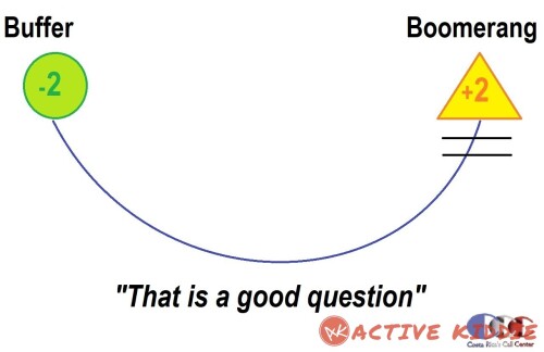 FAMOUS-BUFFER-BOOMERANG-PHONE-TECHNIQUE--RICHARD-BLANK-COSTA-RICAS-CALL-CENTER8b92f99e970afc8b.jpg